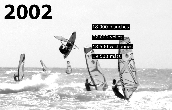 Ventes windsurf 2002