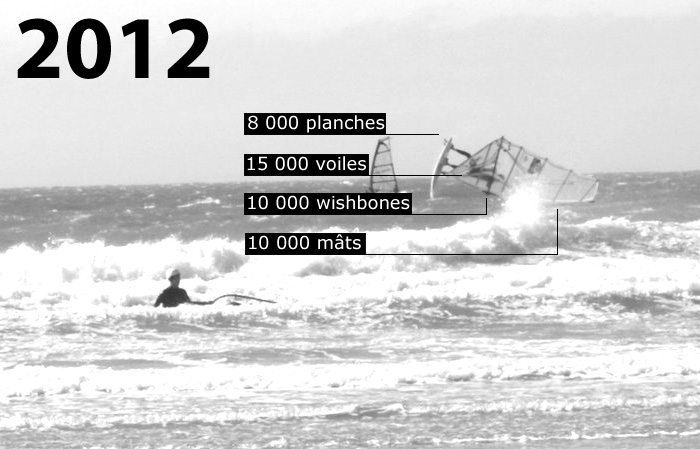 Ventes Windsurf 2012